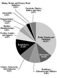 (PIE CHART)